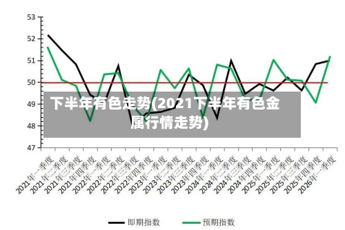下半年有色走势(2021下半年有色金属行情走势)-第2张图片