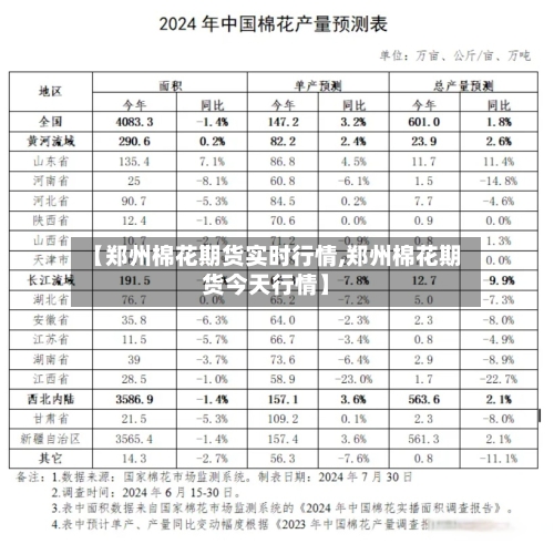 【郑州棉花期货实时行情,郑州棉花期货今天行情】-第2张图片