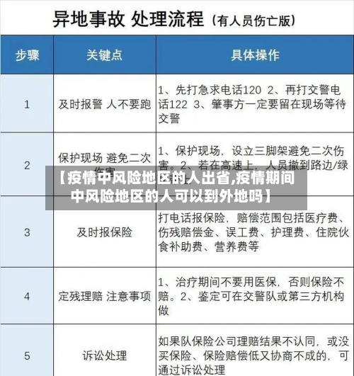 【疫情中风险地区的人出省,疫情期间中风险地区的人可以到外地吗】-第2张图片
