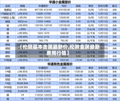 【伦墩基本金属最新价,伦敦金属最新费用行情】