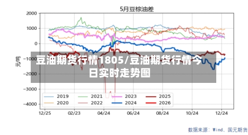 豆油期货行情1805/豆油期货行情今日实时走势图-第2张图片