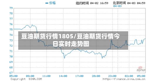 豆油期货行情1805/豆油期货行情今日实时走势图-第3张图片