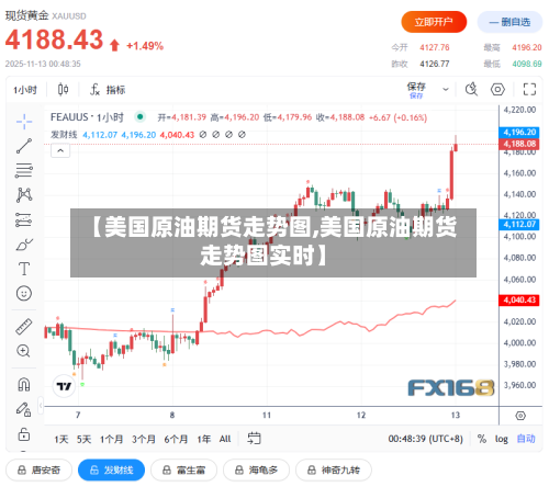 【美国原油期货走势图,美国原油期货走势图实时】-第3张图片