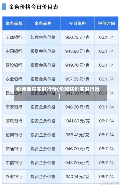 伦敦期钴实时行情(伦敦钴价实时行情)-第3张图片