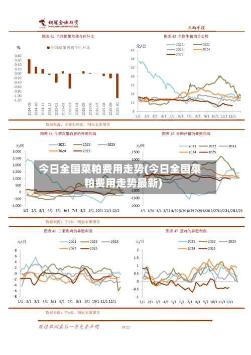 今日全国菜粕费用走势(今日全国菜粕费用走势最新)-第3张图片