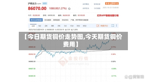 【今日期货铜价走势图,今天期货铜价费用】-第2张图片