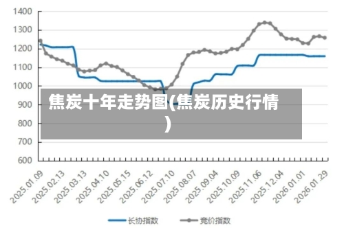 焦炭十年走势图(焦炭历史行情)