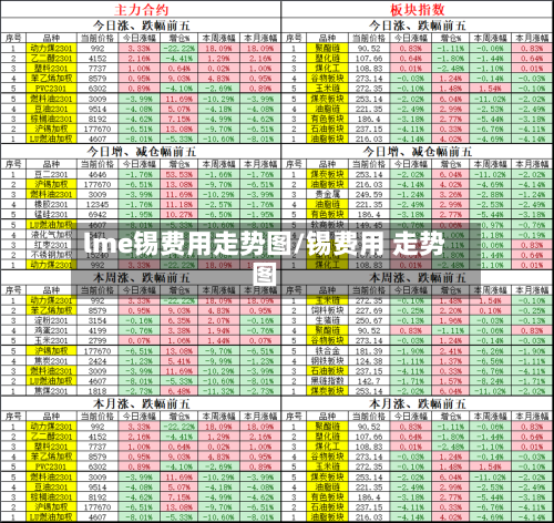 lme锡费用走势图/锡费用 走势图