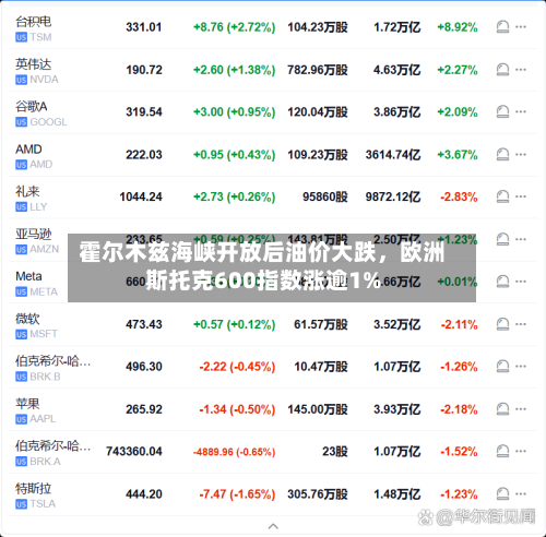 霍尔木兹海峡开放后油价大跌	，欧洲斯托克600指数涨逾1%-第3张图片