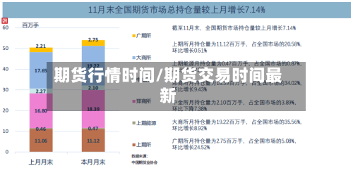 期货行情时间/期货交易时间最新