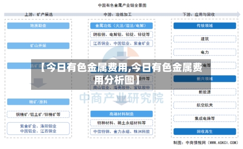 【今日有色金属费用,今日有色金属费用分析图】-第2张图片
