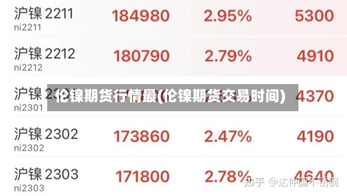 伦镍期货行情最(伦镍期货交易时间)