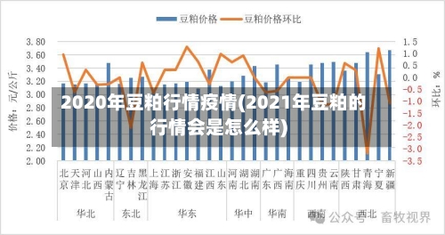 2020年豆粕行情疫情(2021年豆粕的行情会是怎么样)
