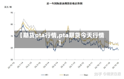 【期货pta行情,pta期货今天行情】