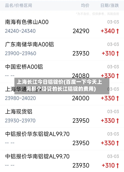 上海长江今日铝锭价(百度一下今天上海那个铝锭的长江铝锭的费用)-第2张图片