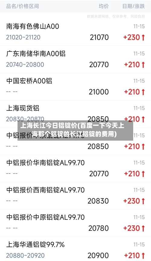 上海长江今日铝锭价(百度一下今天上海那个铝锭的长江铝锭的费用)-第3张图片