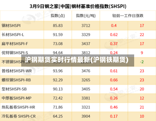沪钢期货实时行情最新(沪钢铁期货)-第2张图片