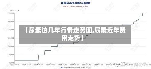 【尿素这几年行情走势图,尿素近年费用走势】-第3张图片