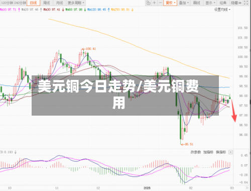 美元铜今日走势/美元铜费用-第2张图片