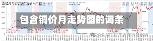 包含铜价月走势图的词条-第2张图片