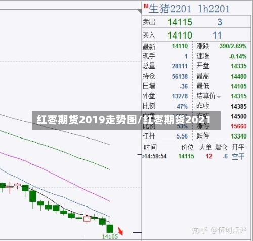 红枣期货2019走势图/红枣期货2021-第3张图片