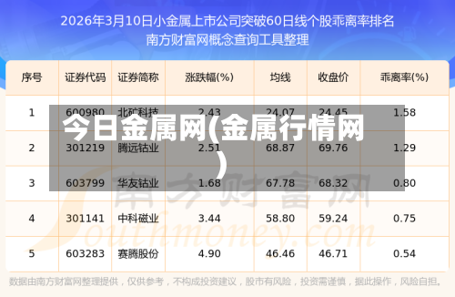 今日金属网(金属行情网)-第2张图片