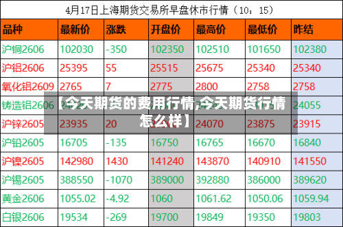 【今天期货的费用行情,今天期货行情怎么样】