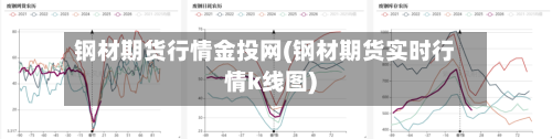 钢材期货行情金投网(钢材期货实时行情k线图)