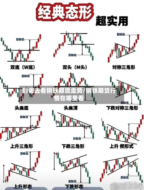 到哪去看钢铁期货走势/钢铁期货行情在哪里看-第3张图片