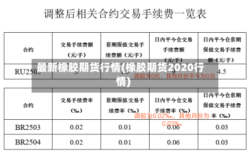 最新橡胶期货行情(橡胶期货2020行情)