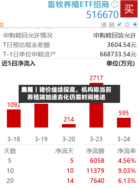 费用周报｜猪价继续探底，机构称当前养殖端加速去化仍需时间推进-第2张图片
