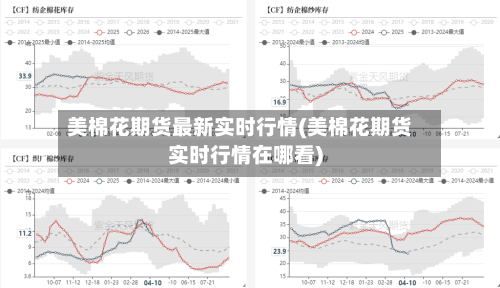 美棉花期货最新实时行情(美棉花期货实时行情在哪看)
