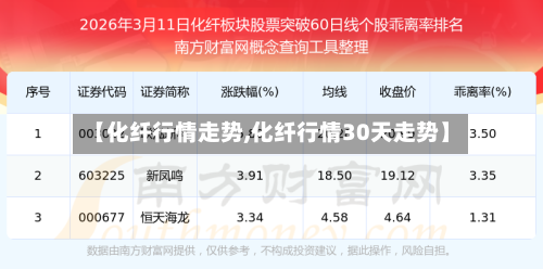 【化纤行情走势,化纤行情30天走势】