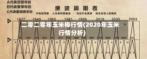 二零二零年玉米棒行情(2020年玉米行情分析)-第2张图片