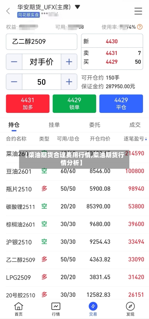 【菜油期货合理费用行情,菜油期货行情分析】