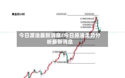 今日源油最新消息/今日原油走势分析最新消息-第3张图片