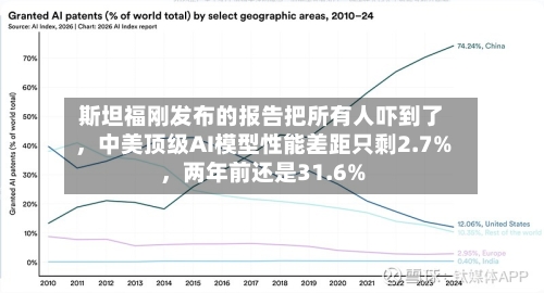 斯坦福刚发布的报告把所有人吓到了，中美顶级AI模型性能差距只剩2.7%，两年前还是31.6%
