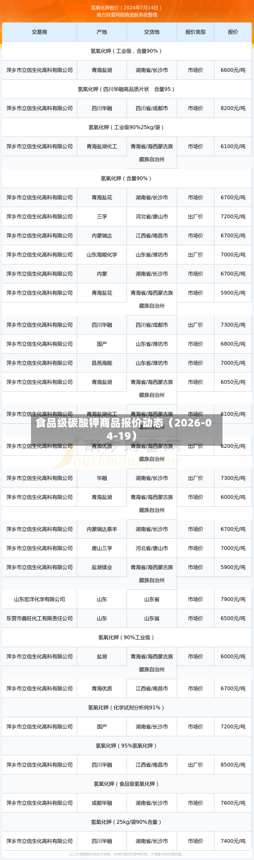 食品级碳酸钾商品报价动态（2026-04-19）-第3张图片