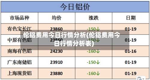 伦铝费用今日行情分析(伦铝费用今日行情分析表)