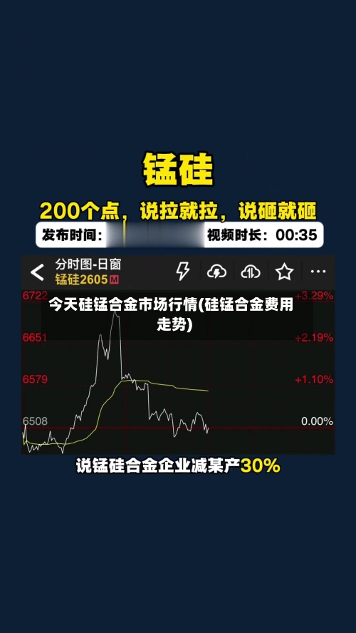 今天硅锰合金市场行情(硅锰合金费用走势)