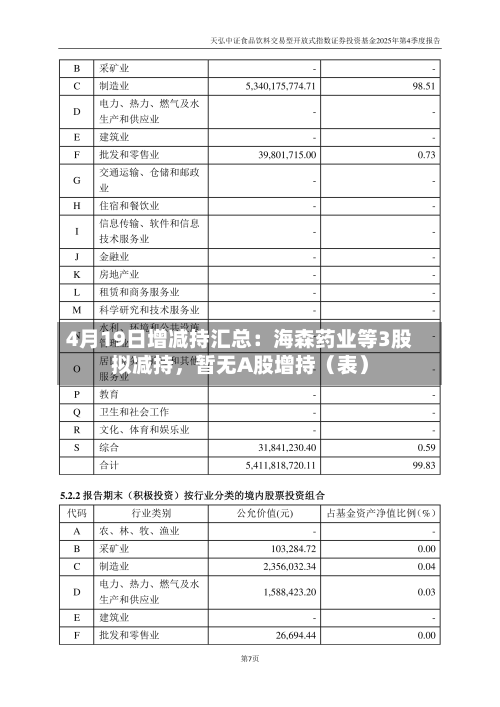4月19日增减持汇总：海森药业等3股拟减持，暂无A股增持（表）-第2张图片