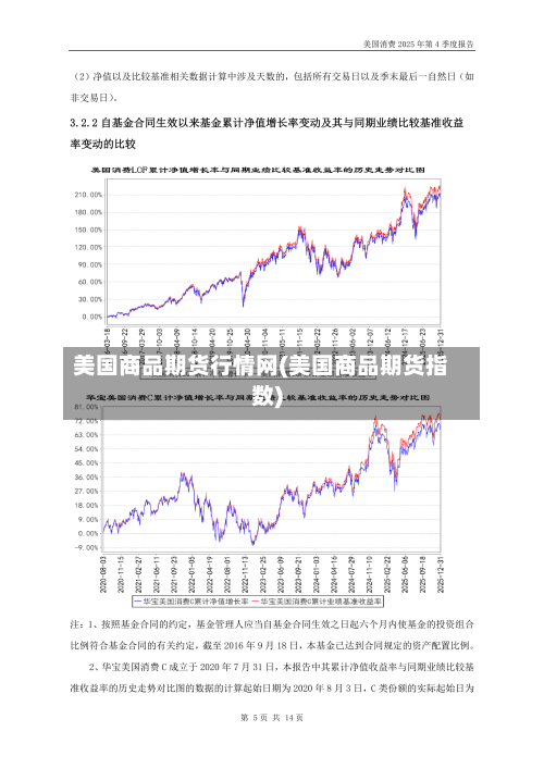 美国商品期货行情网(美国商品期货指数)-第2张图片