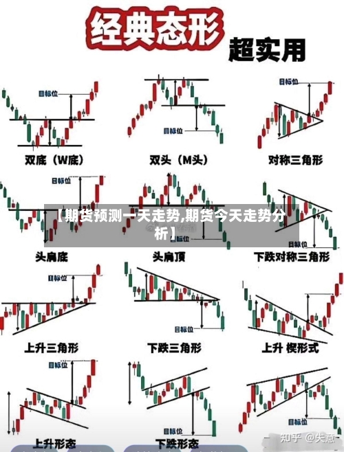 【期货预测一天走势,期货今天走势分析】