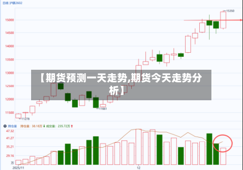 【期货预测一天走势,期货今天走势分析】-第2张图片