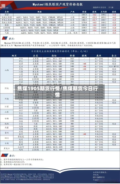 焦煤1905期货行情/焦煤期货今日行情-第3张图片