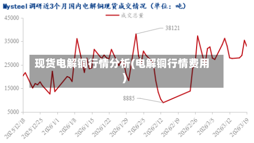 现货电解铜行情分析(电解铜行情费用)-第2张图片