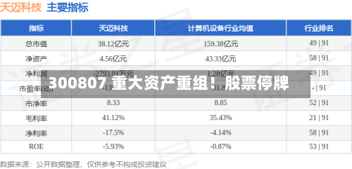300807 重大资产重组！股票停牌