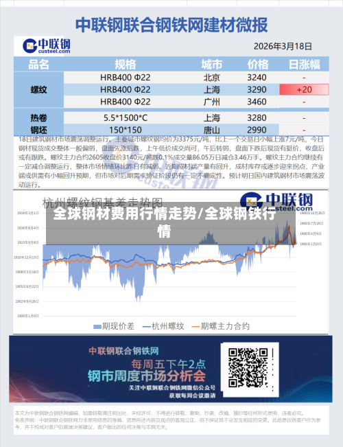 全球钢材费用行情走势/全球钢铁行情-第2张图片