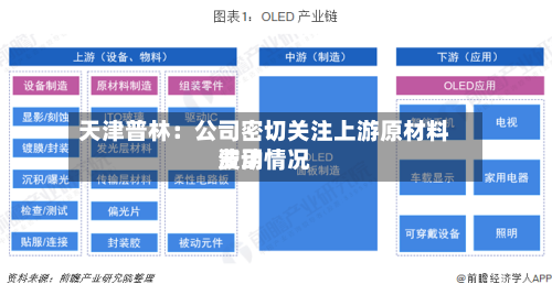 天津普林：公司密切关注上游原材料费用波动情况