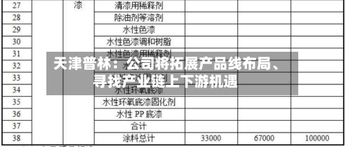 天津普林：公司将拓展产品线布局、寻找产业链上下游机遇-第3张图片